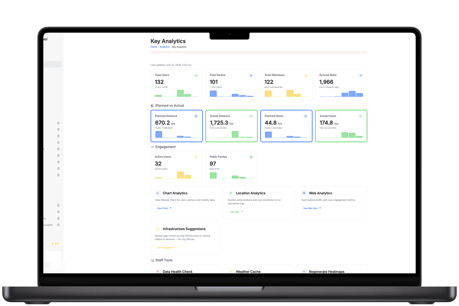Cycling usage analytics and trends
